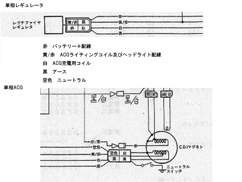 ３相交流化及びDC-CDIの投入その2: 馬鹿バイク